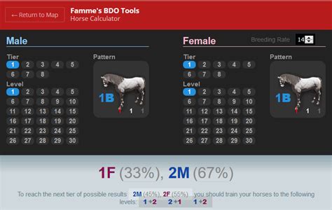bdo breed horse|bdo horse breed calculator.